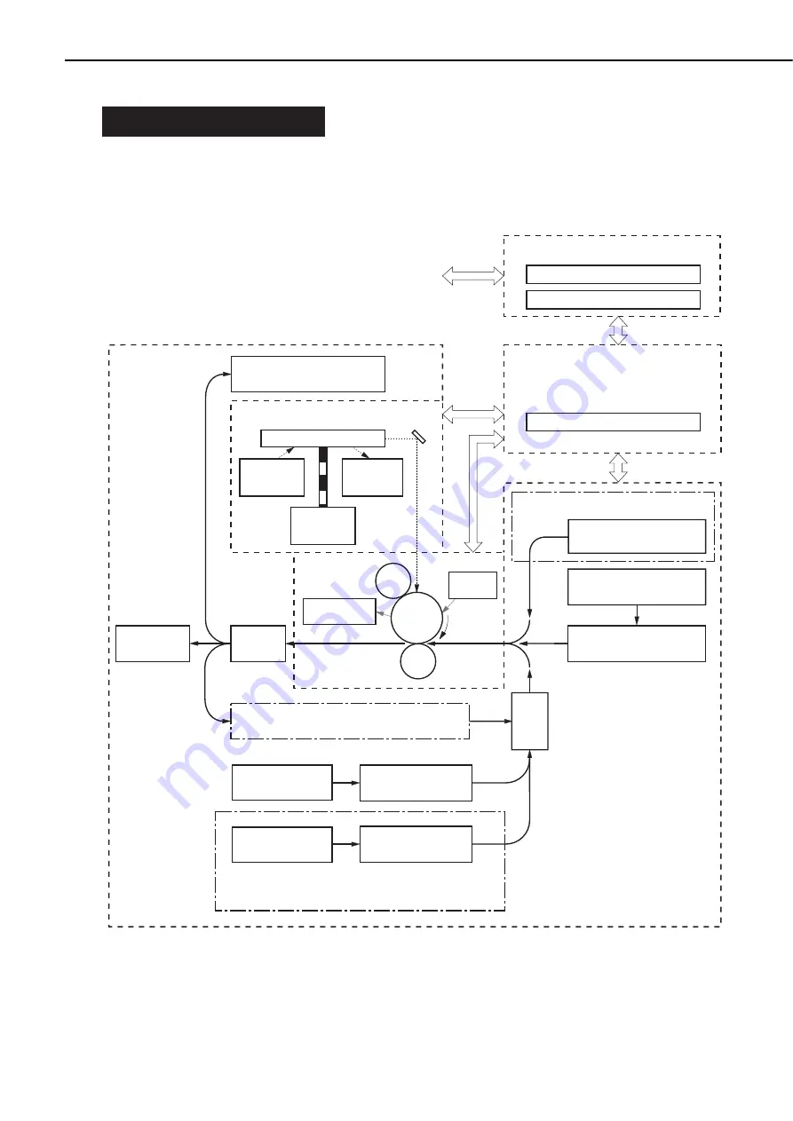 Canon LBP1760P Service Manual Download Page 39