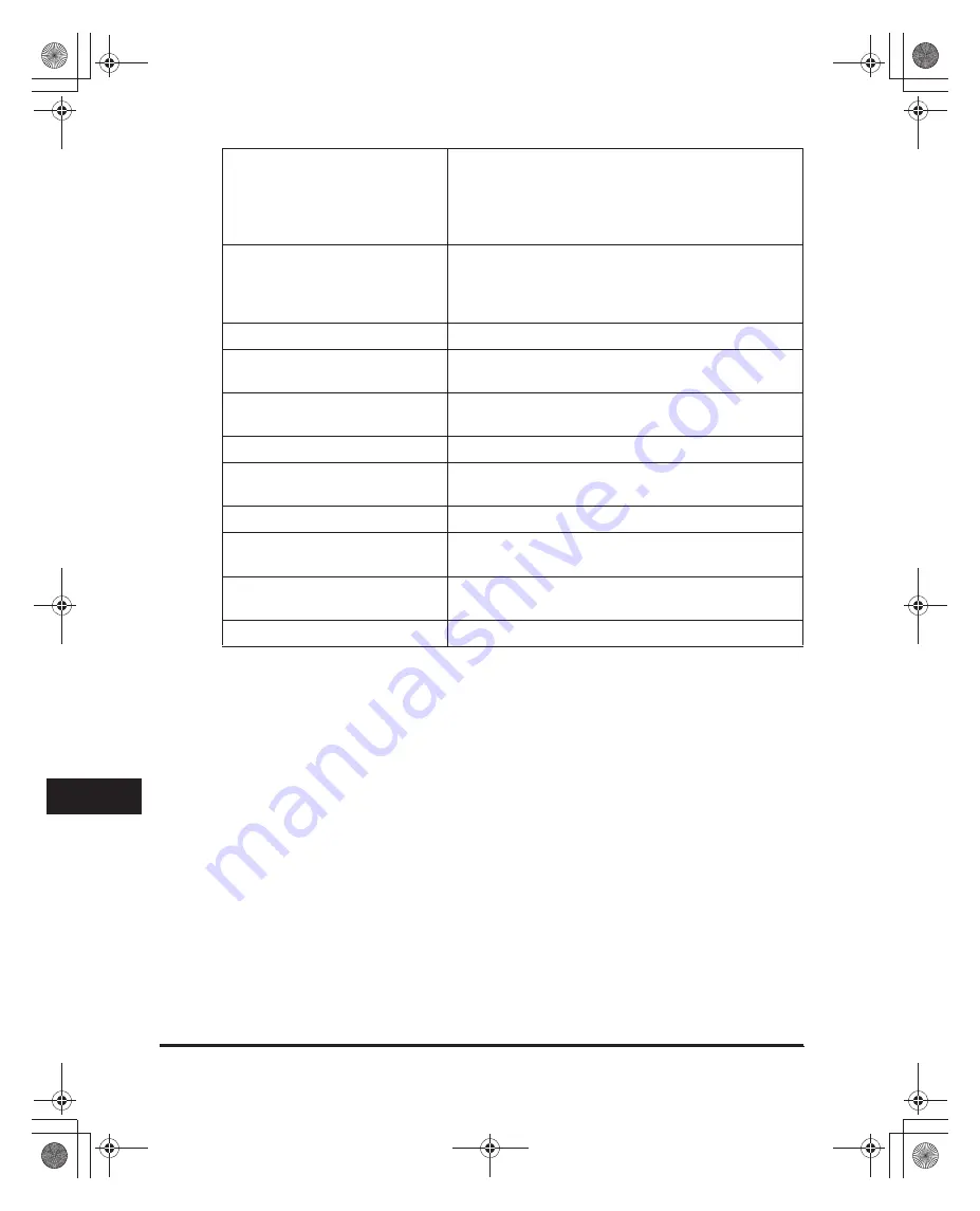 Canon MF3110 - ImageCLASS Laser Multifunction Basic Manual Download Page 116