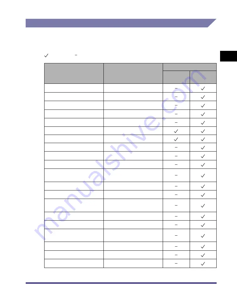 Canon MF7280 - ImageCLASS B/W Laser Driver Manual Download Page 17