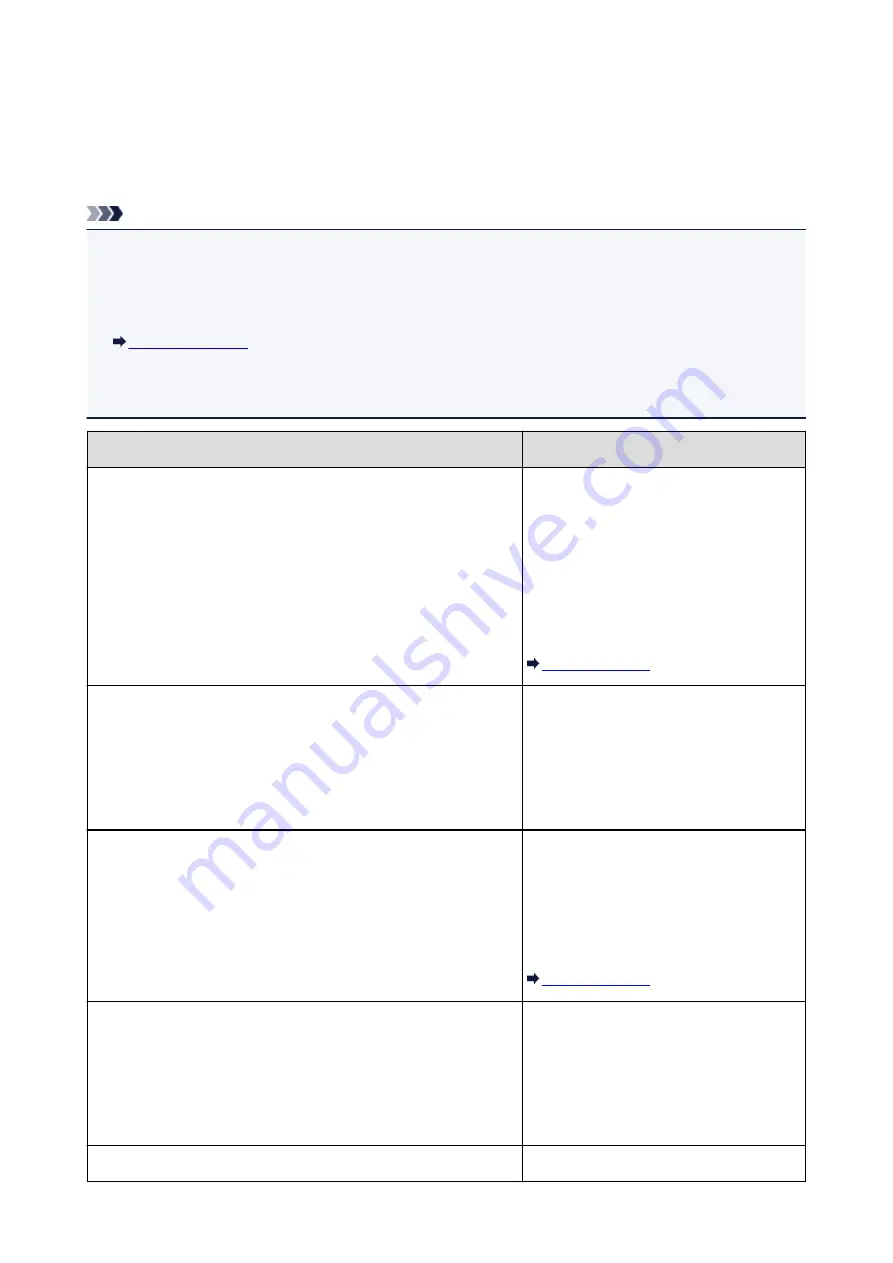 Canon MG6600 Series Manual Download Page 653