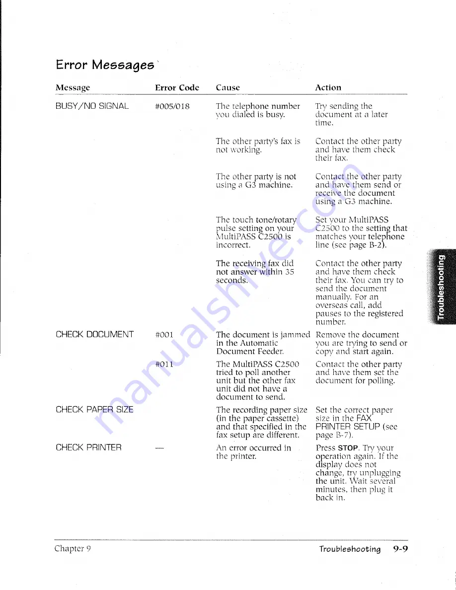 Canon MultiPASS C2500 User Manual Download Page 234