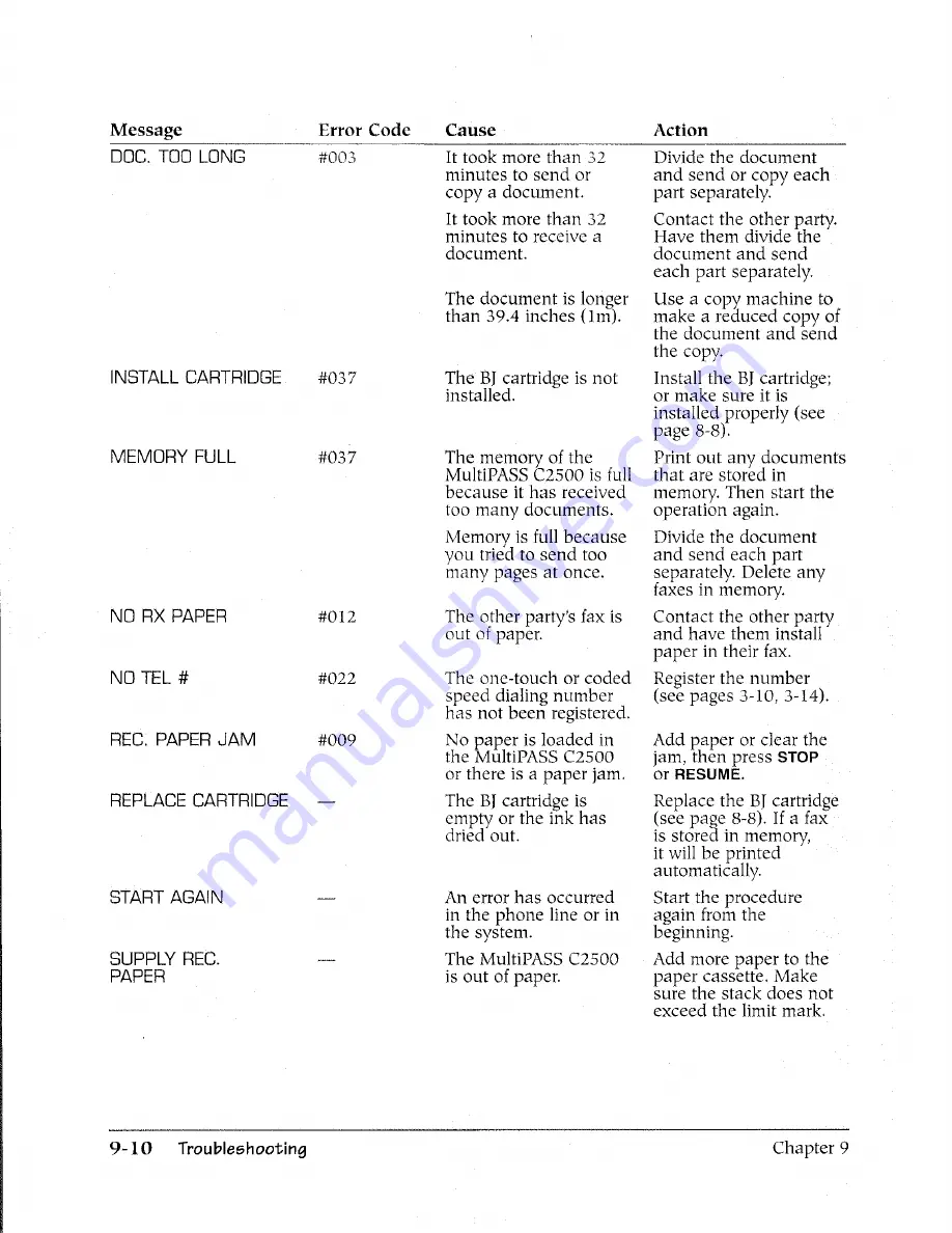 Canon MultiPASS C2500 User Manual Download Page 235