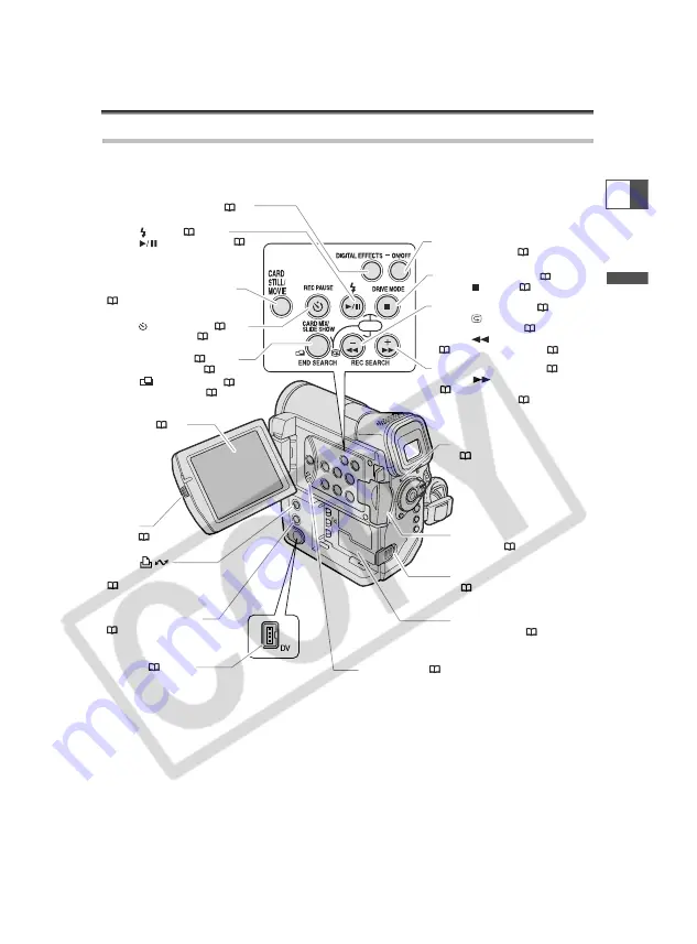 Canon Optura 500 Instruction Manual Download Page 9