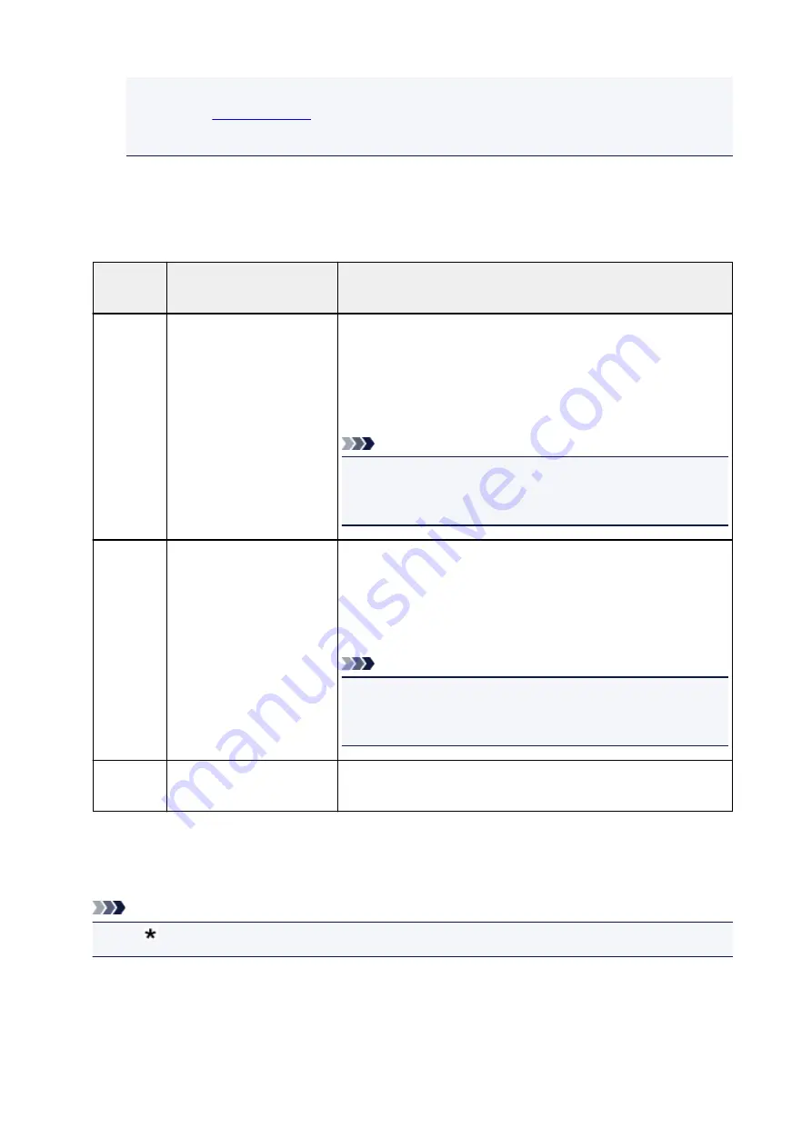 Canon PIXMA G4210 Online Manual Download Page 325