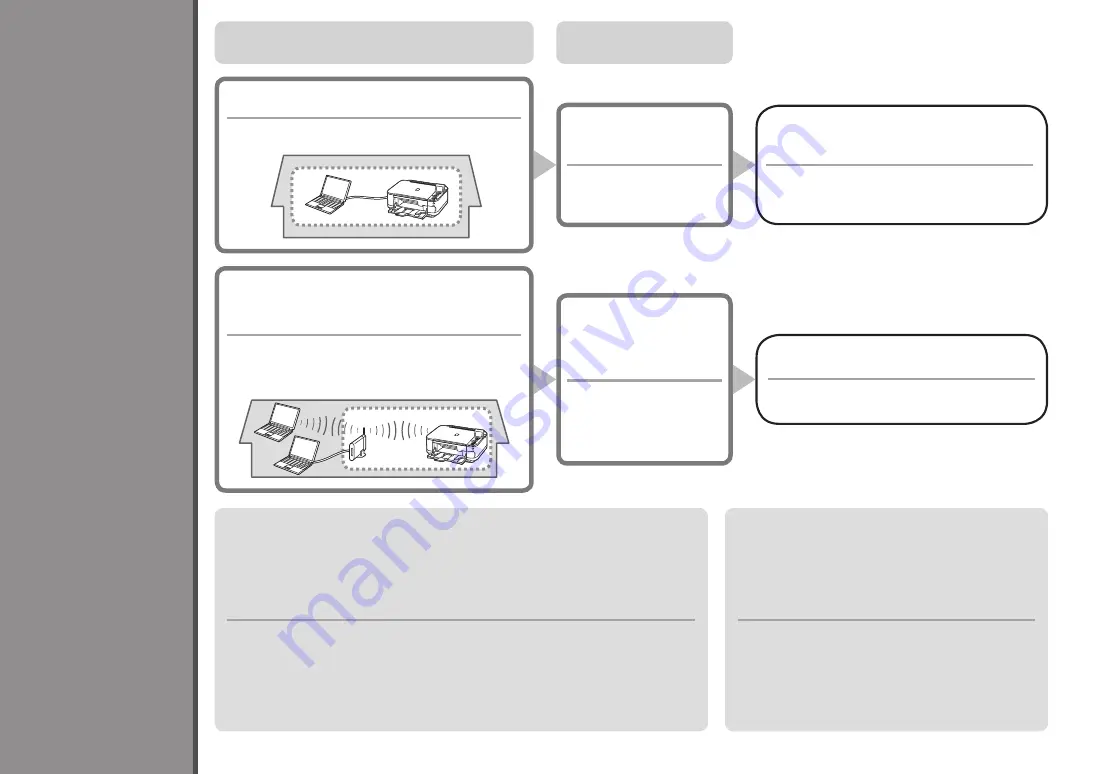 Canon PIXMA MG5220 Series Getting Started Download Page 20