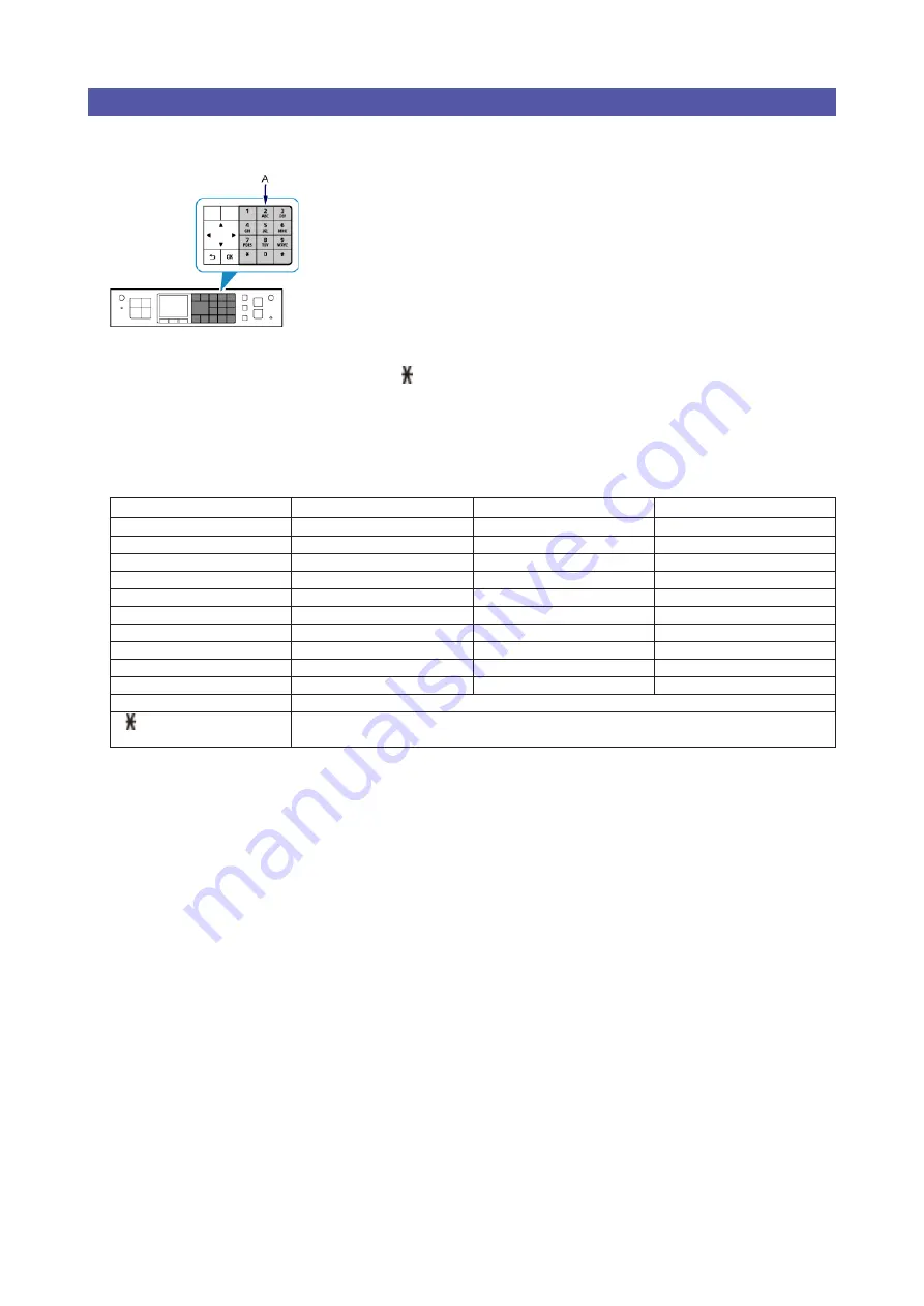 Canon PIXMA MX722 Setup Manual Download Page 16