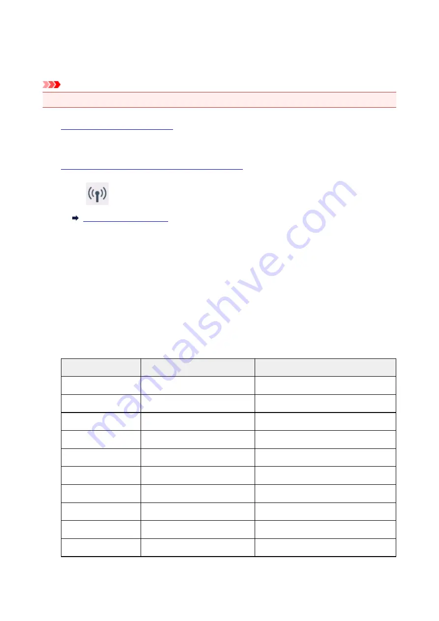 Canon PIXMA TS5055 Online Manual Download Page 154