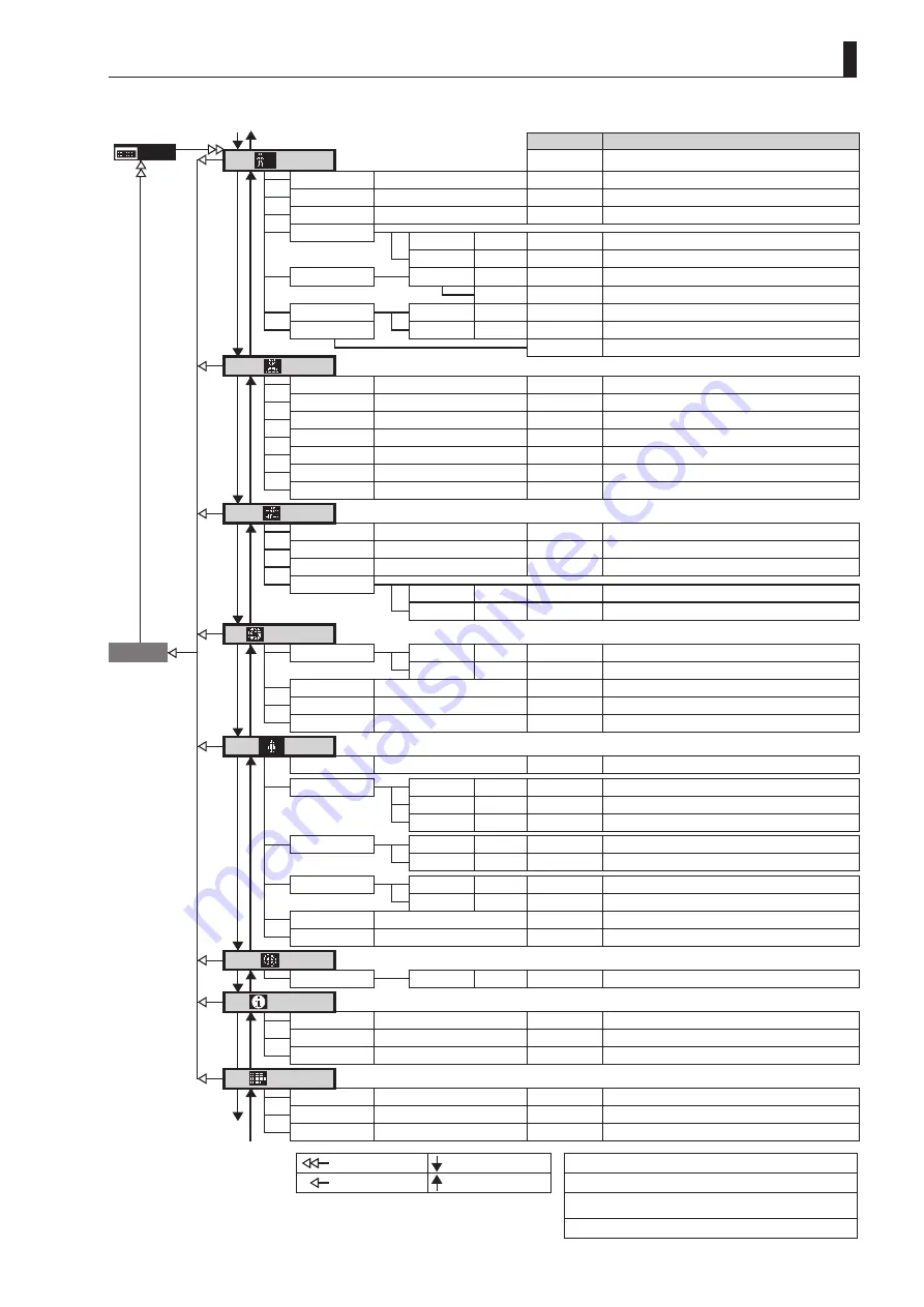 Canon UHD XS Operation Manual Download Page 145