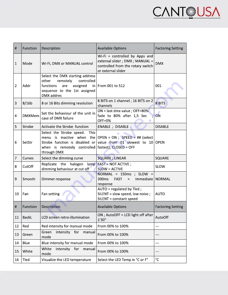 CANTO USA Astro 250 Operating Instructions Manual Download Page 33