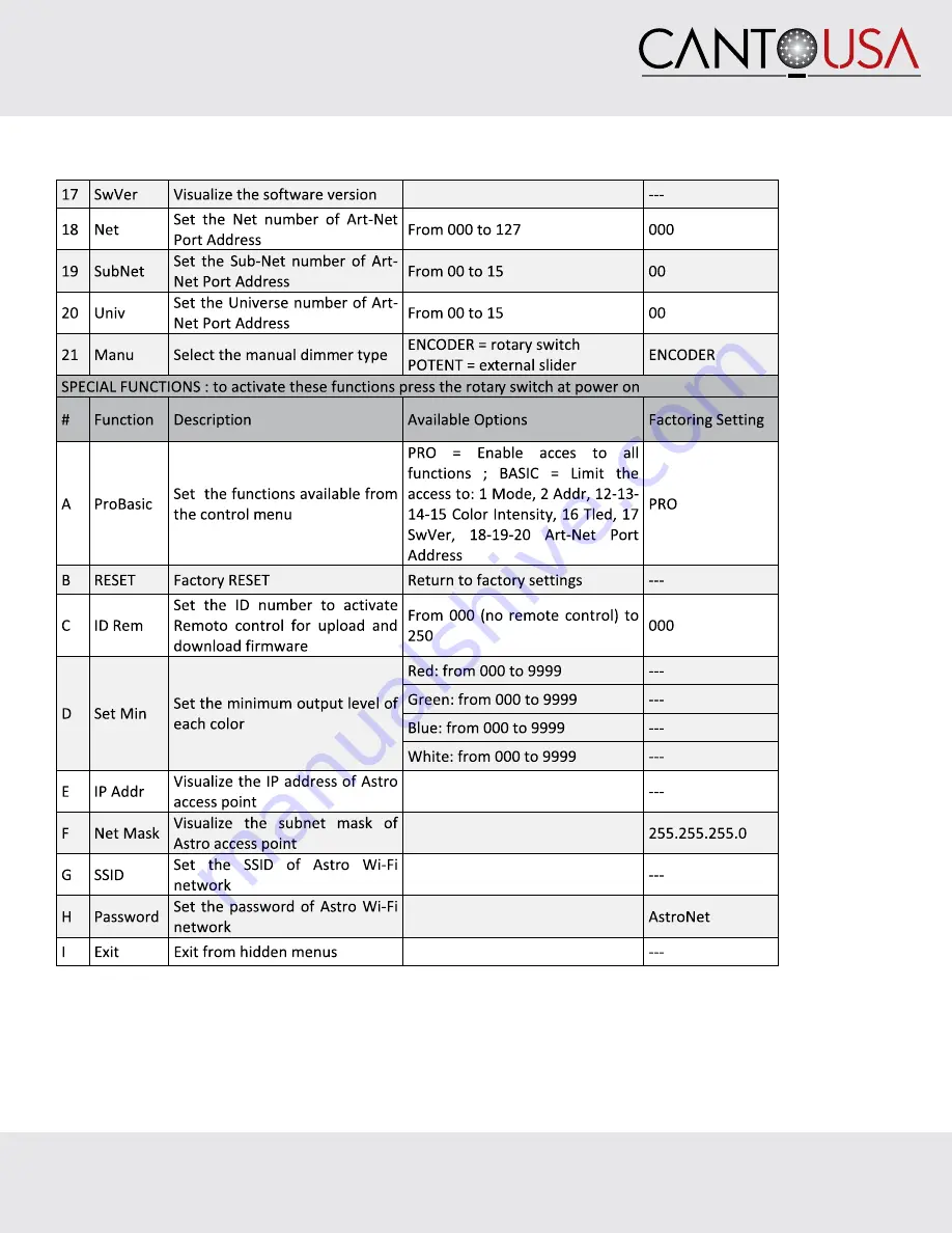 CANTO USA Astro 250 Operating Instructions Manual Download Page 34