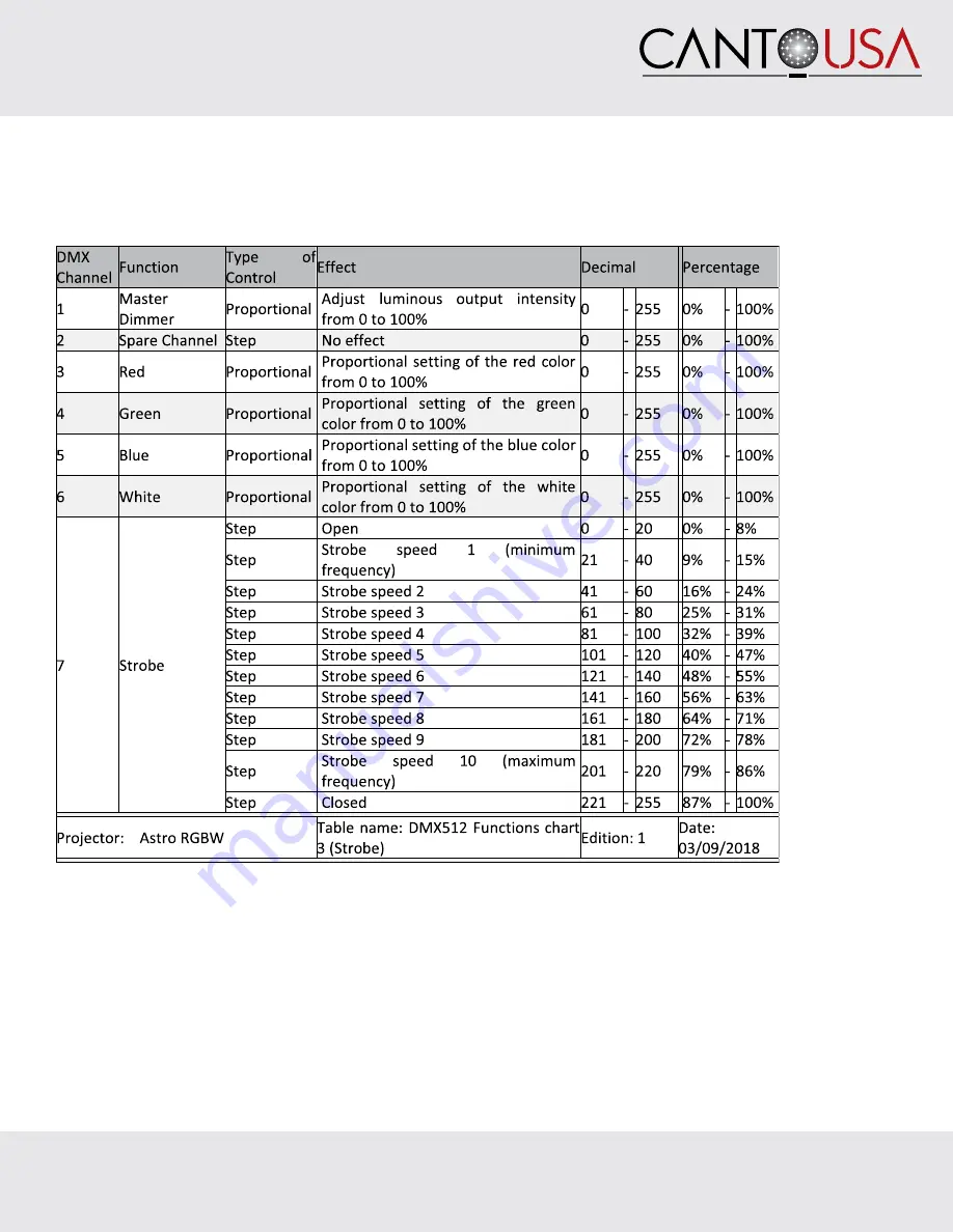 CANTO USA Astro 250 Operating Instructions Manual Download Page 36