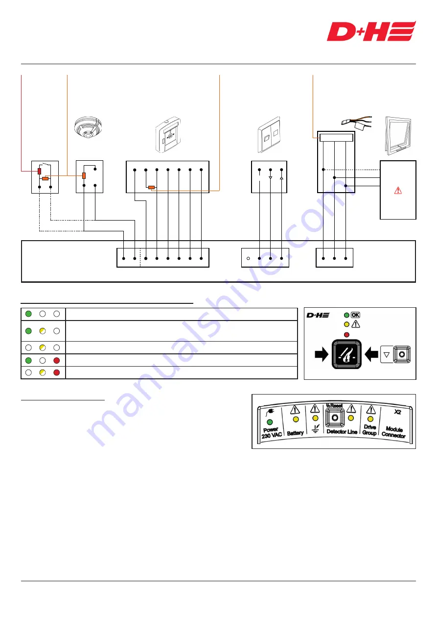 D+H RZN 4503-T Troubleshooting Manual Download Page 1