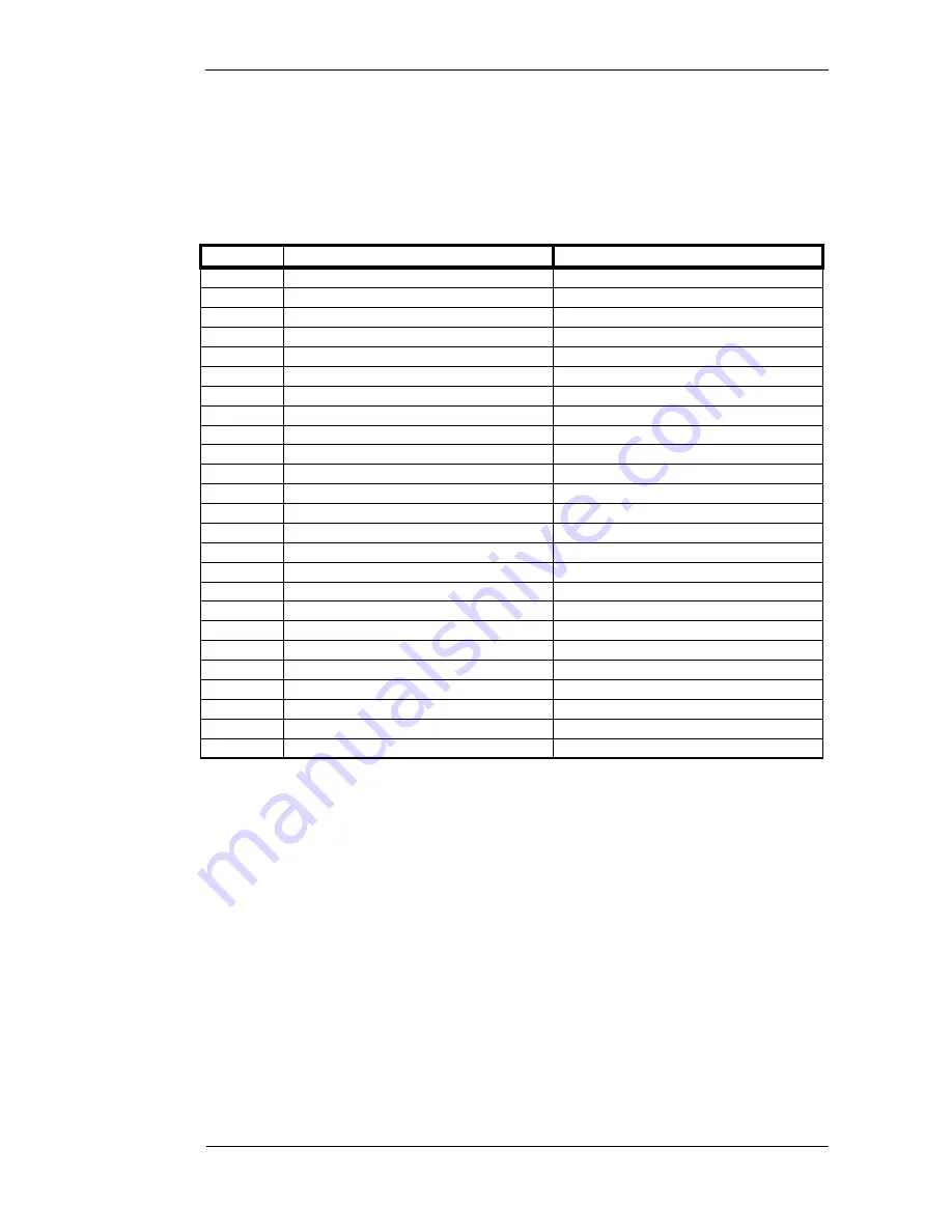 D-Industrial Technology Q200 User Manual Download Page 78