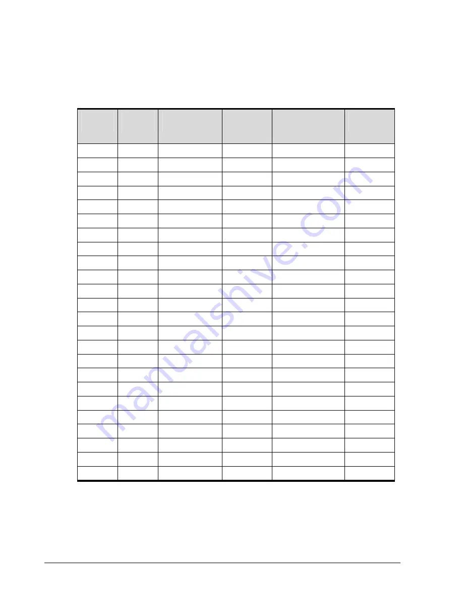 D-Link DSN-3400-10 - xStack Storage Area Network Array Hard... User Manual Download Page 132