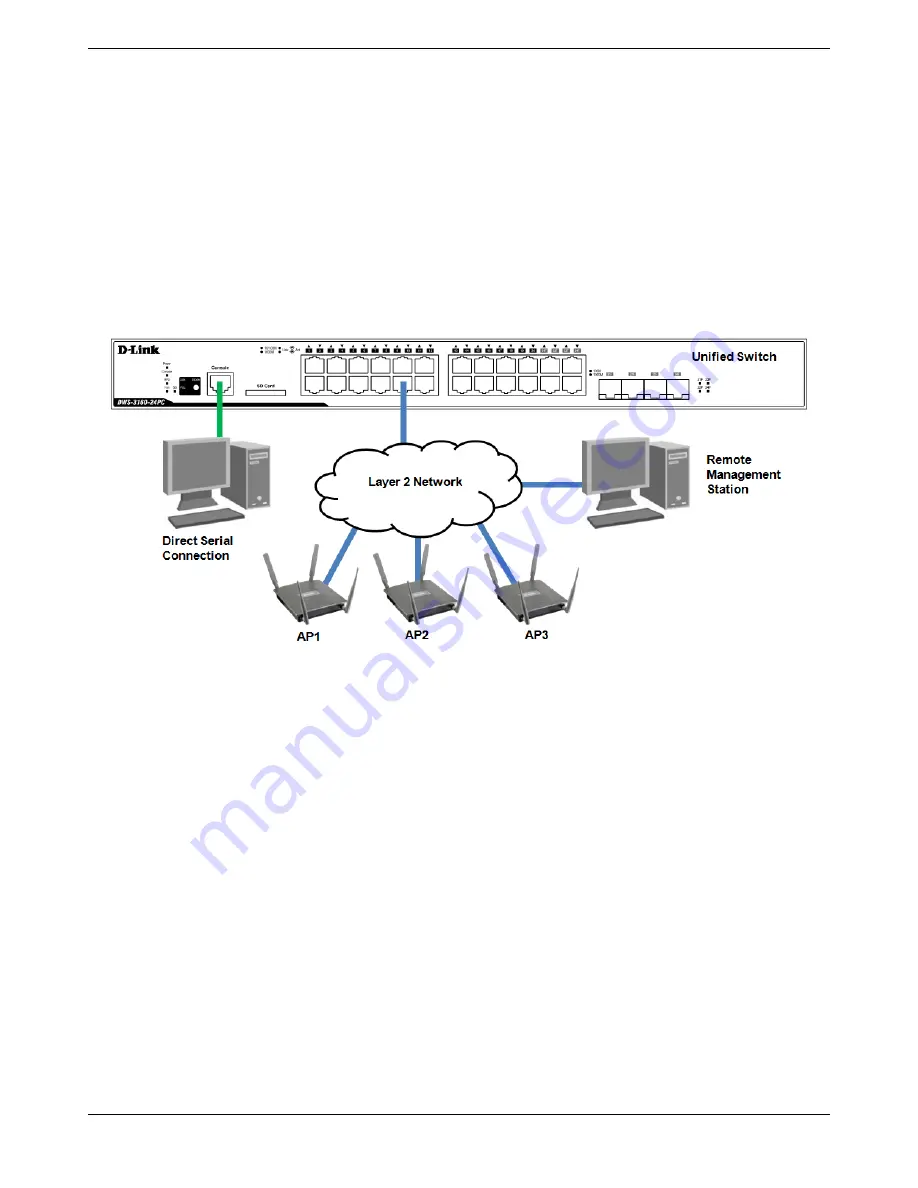 D-Link DWS-3160-24TC Скачать руководство пользователя страница 36