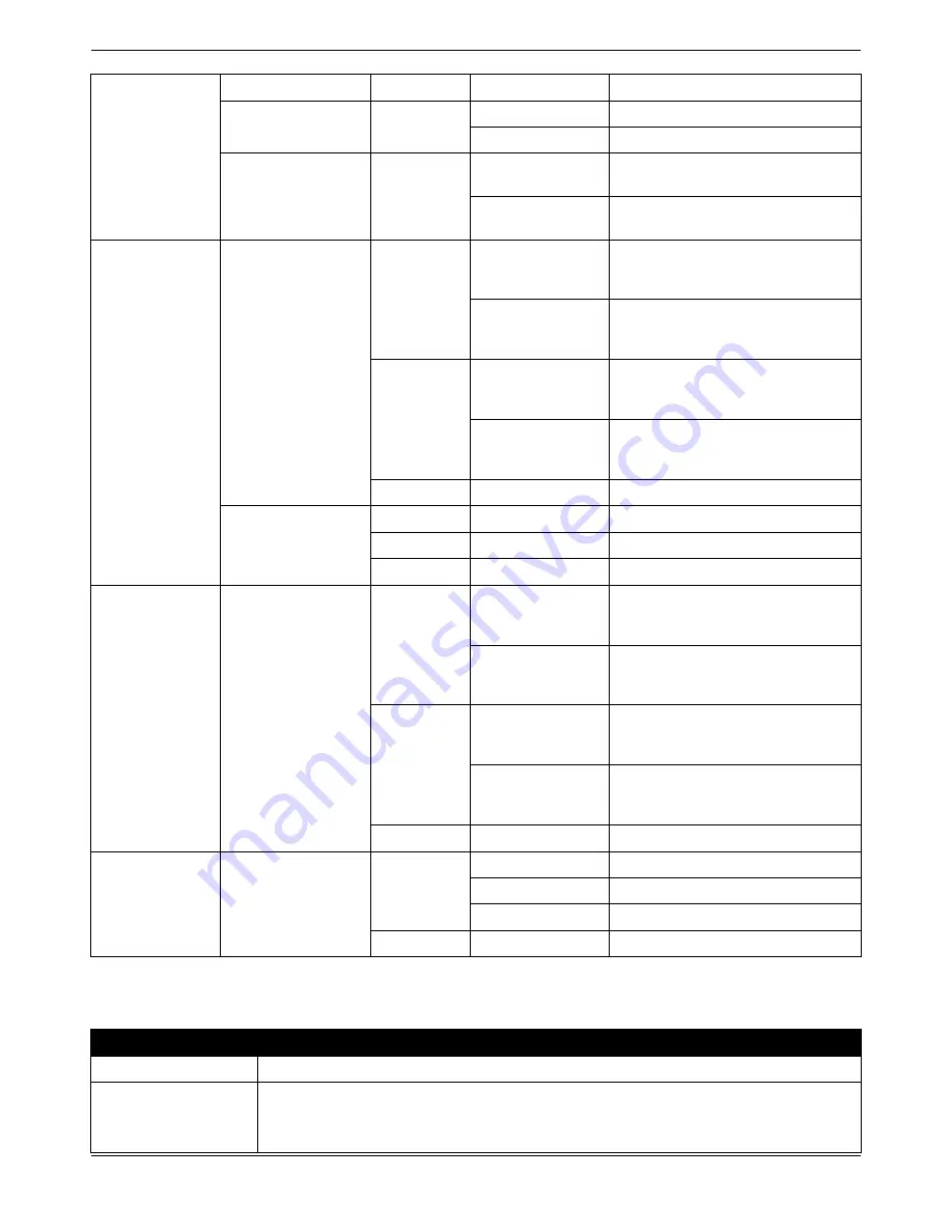 D-Link DWS-3160-24TC Hardware Installation Manual Download Page 40