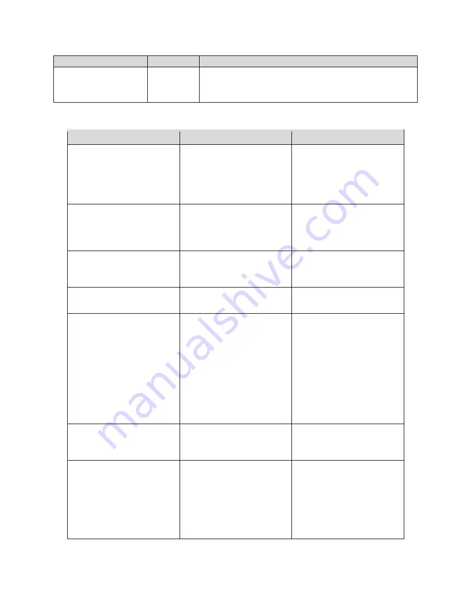 Daavlin ClearLink UV Series Operation Manual Download Page 19