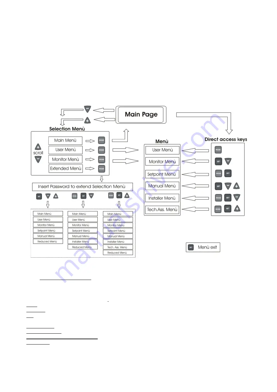 DAB PUMPS MCE-22/P Instruction For Installation And Maintenance Download Page 928