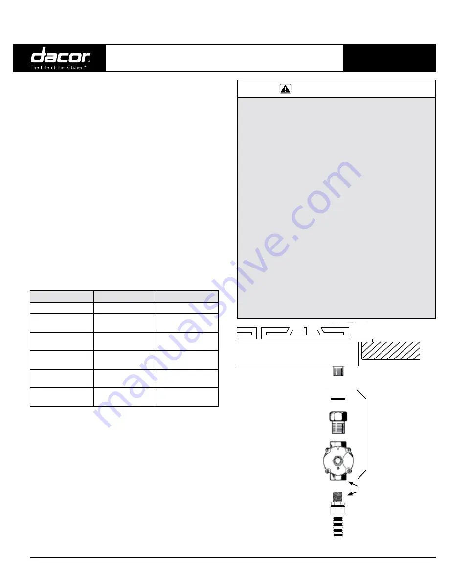 Dacor Renaissance RNTT365GB Planning Manual Download Page 2