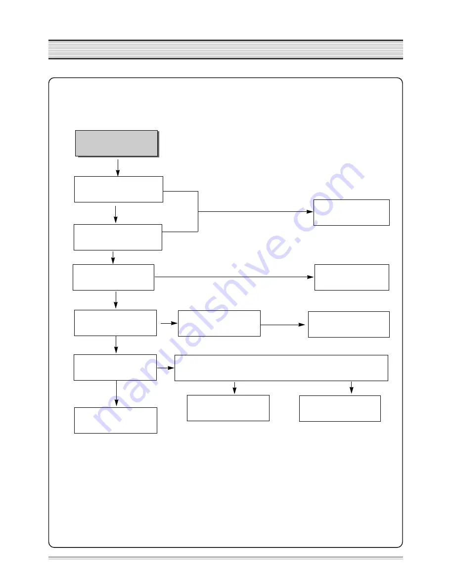 DAEWOO ELECTRONICS DC-G84D1D Скачать руководство пользователя страница 18