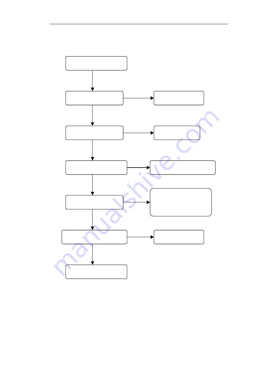 DAEWOO ELECTRONICS DM-K40 Service Manual Download Page 32