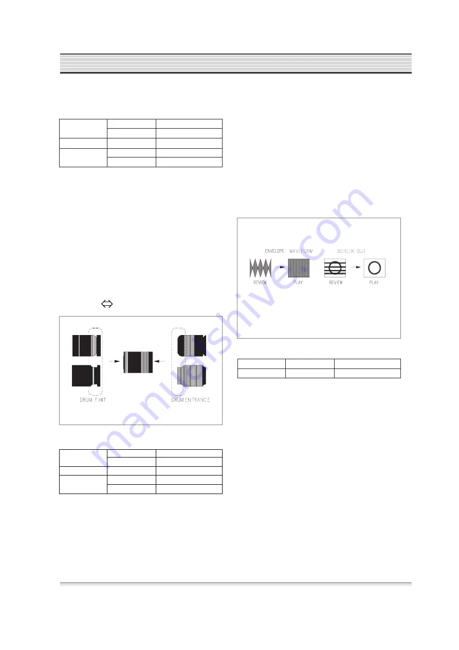 DAEWOO ELECTRONICS DR-C912B Service Manual Download Page 35