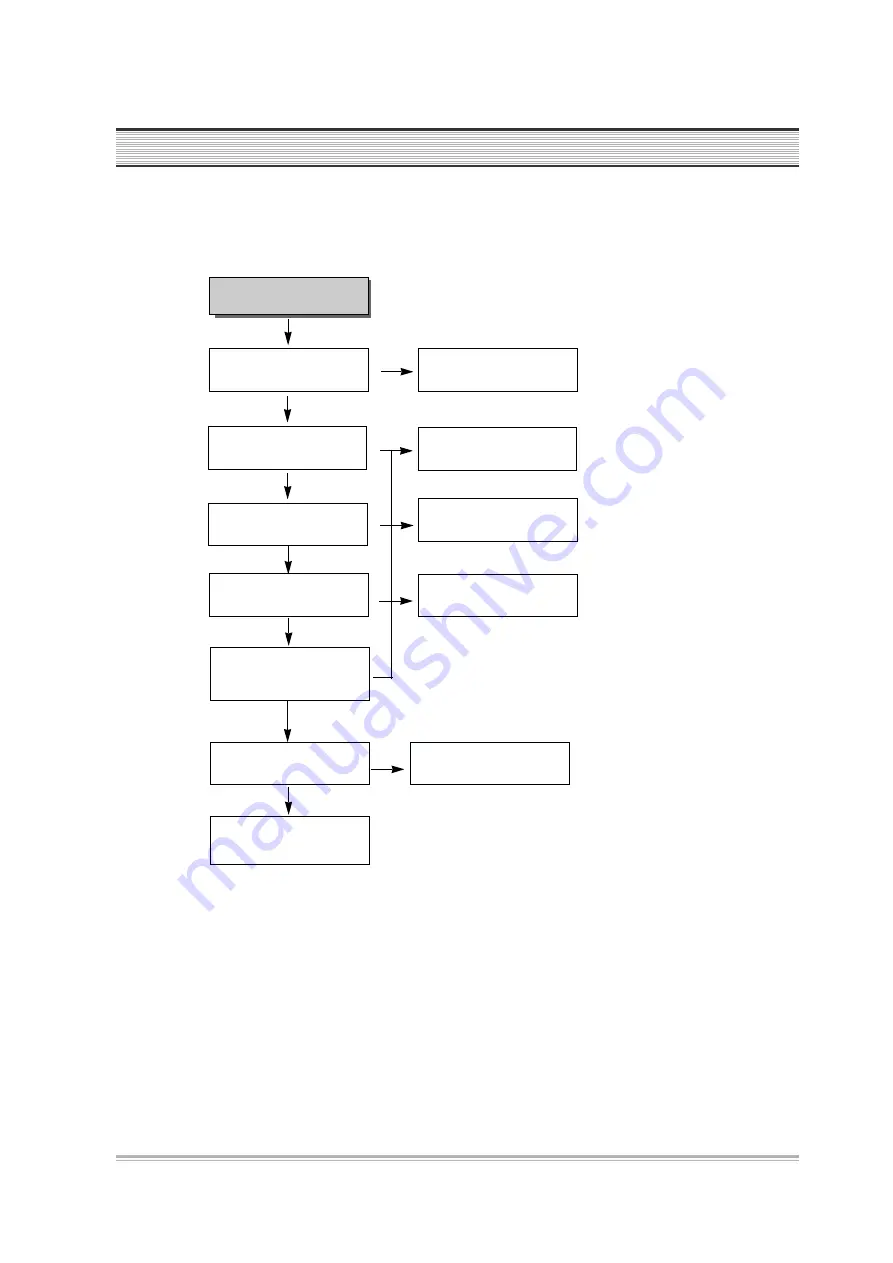 DAEWOO ELECTRONICS DR-C912B Service Manual Download Page 89