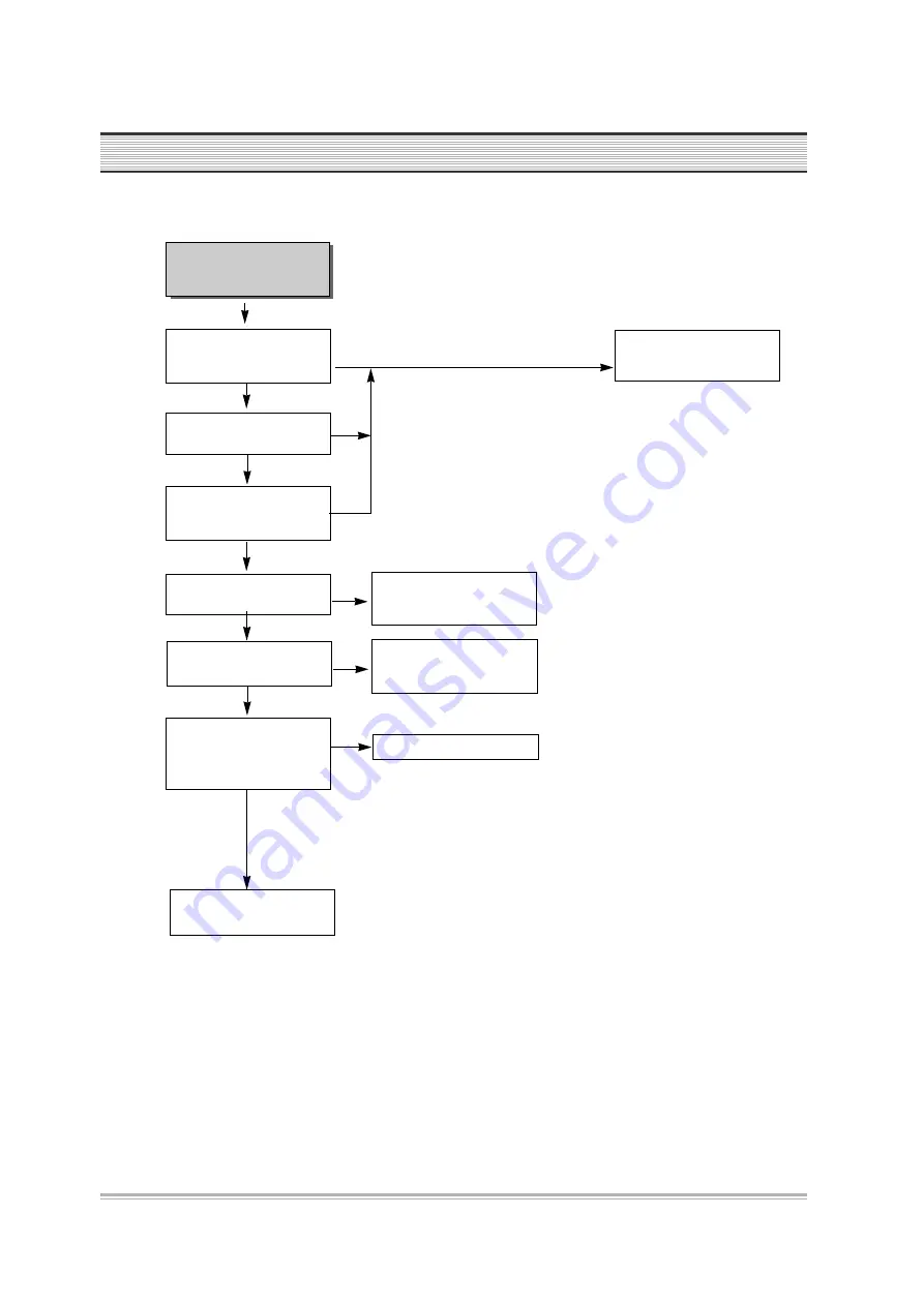 DAEWOO ELECTRONICS DR-C912B Service Manual Download Page 96