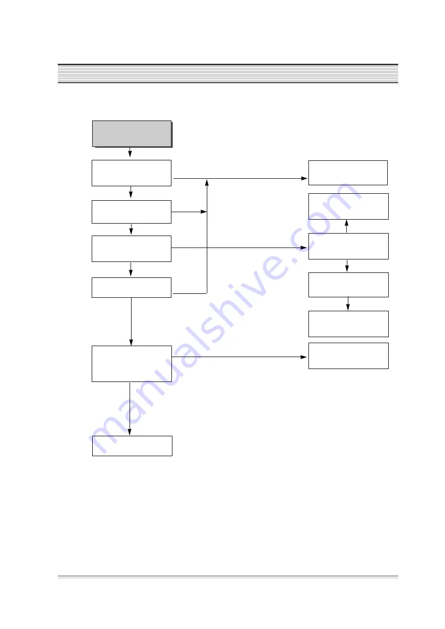 DAEWOO ELECTRONICS DR-C912B Service Manual Download Page 97