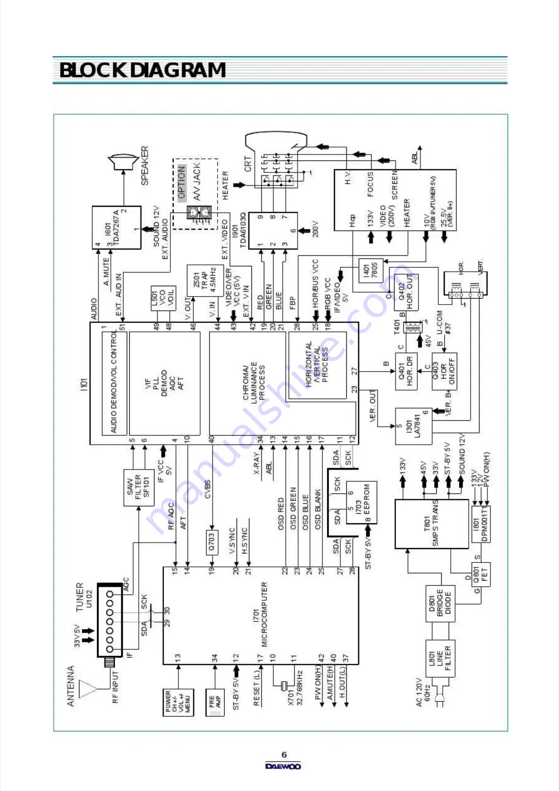 DAEWOO ELECTRONICS DTQ-14V1FC Скачать руководство пользователя страница 7