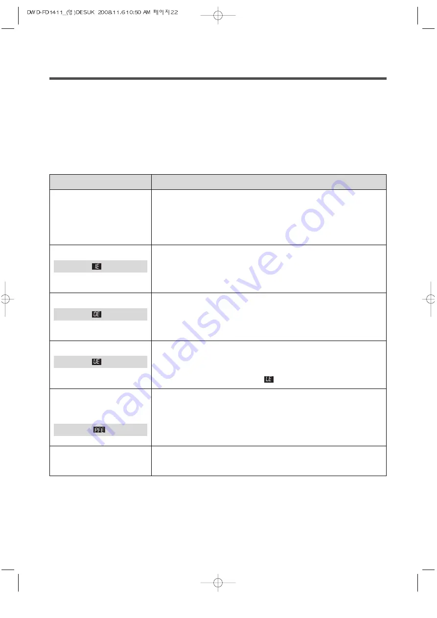 DAEWOO ELECTRONICS DWD-FD1411 Скачать руководство пользователя страница 22