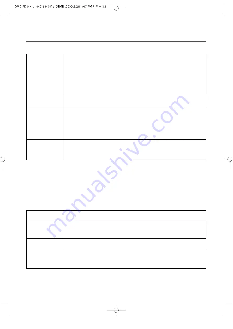 DAEWOO ELECTRONICS DWD-FD1441 Installation Manual Download Page 18