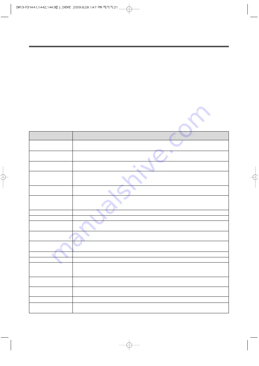 DAEWOO ELECTRONICS DWD-FD1441 Скачать руководство пользователя страница 21