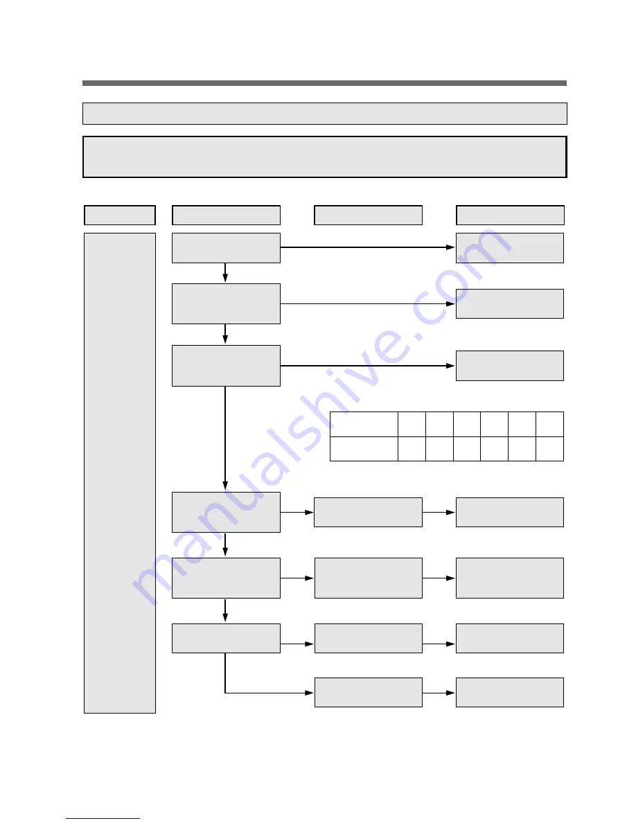 DAEWOO ELECTRONICS DWF-5590DP Series Service Manual Download Page 22