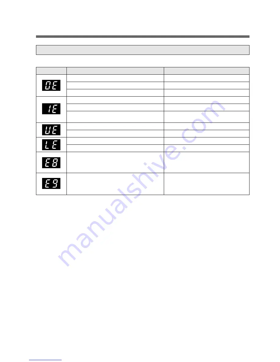 DAEWOO ELECTRONICS DWF-5590DP Series Service Manual Download Page 27