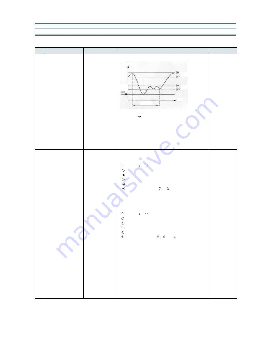 DAEWOO ELECTRONICS FR-630NT Service Manual Download Page 13