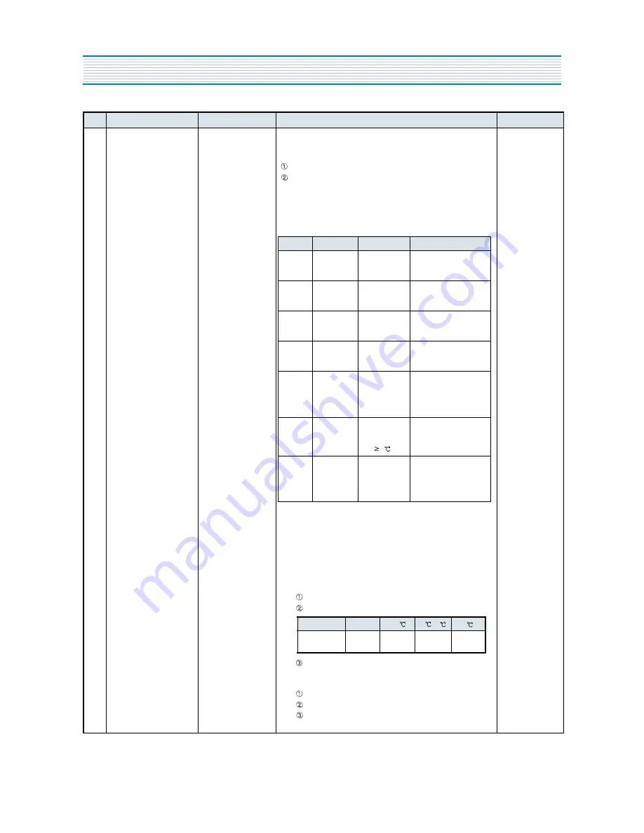 DAEWOO ELECTRONICS FR-630NT Service Manual Download Page 15