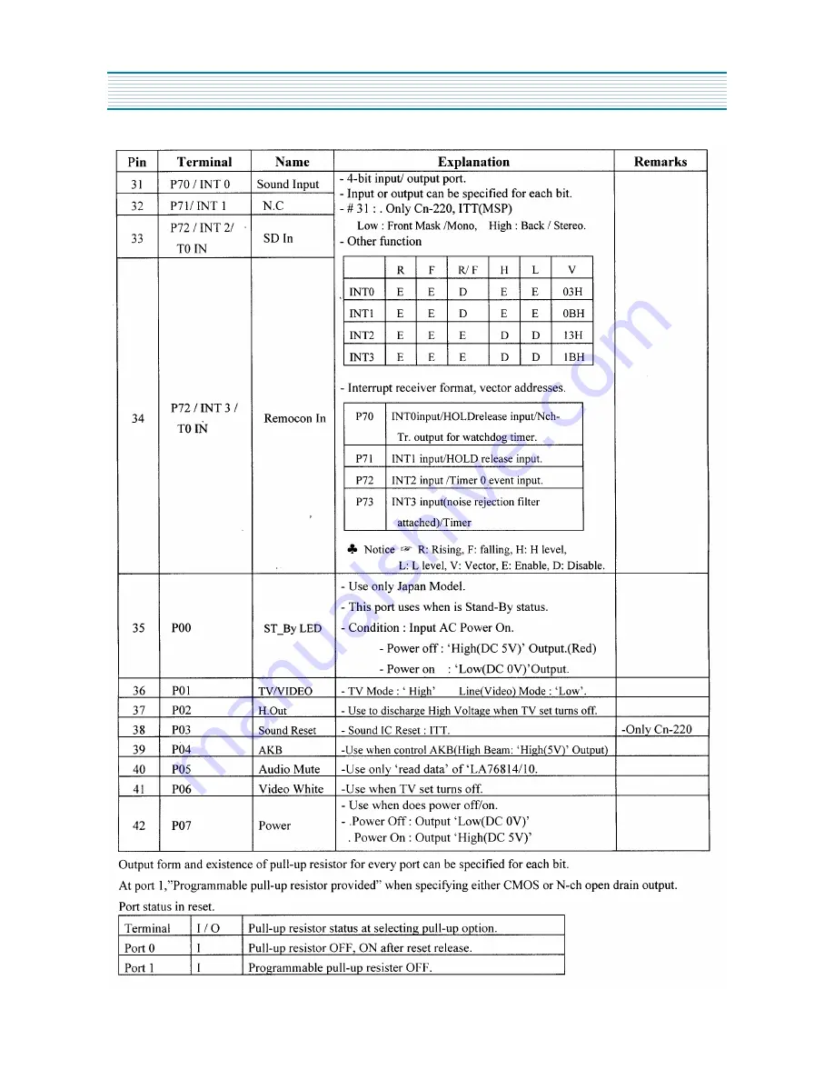 Daewoo DTQ-29S3FC Service Manual Download Page 32