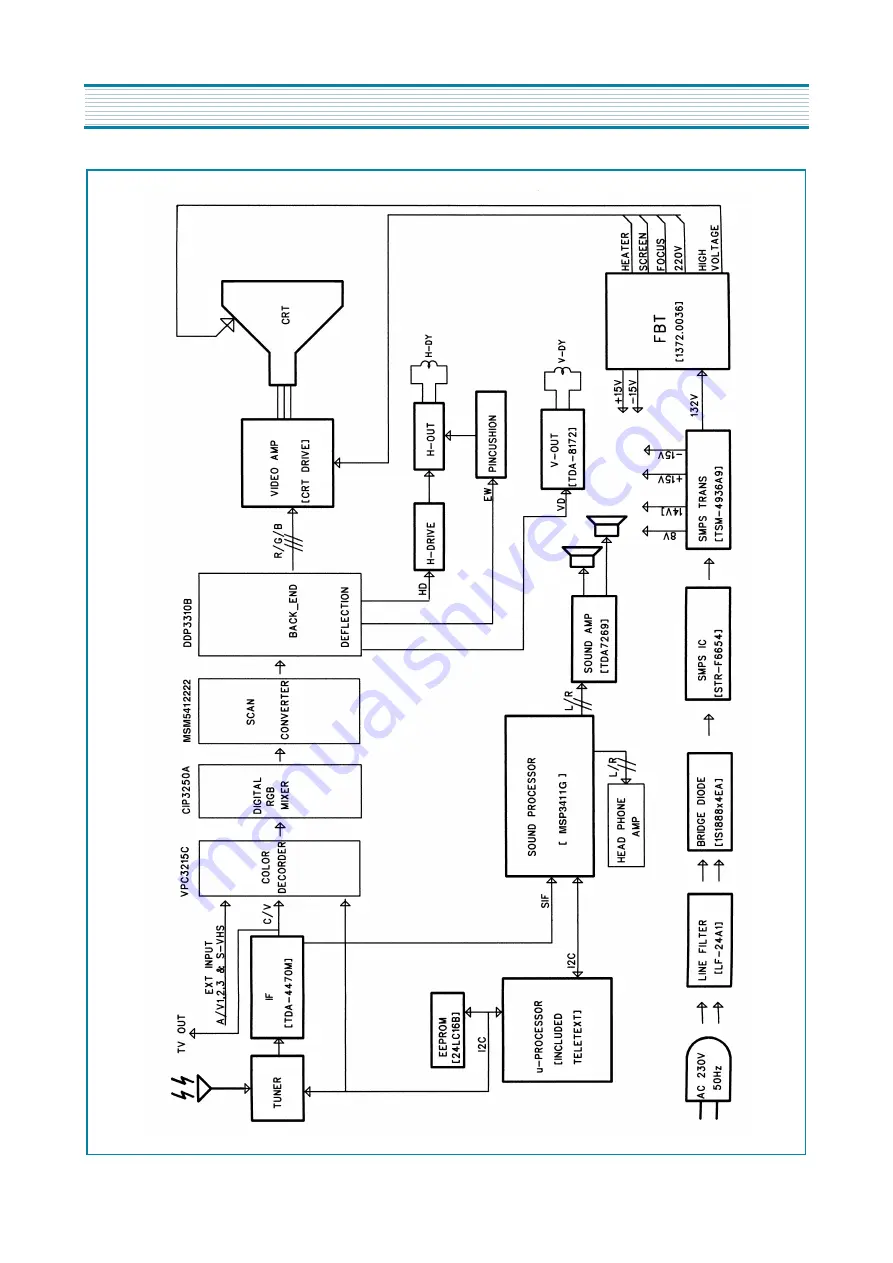 Daewoo DTW - 28W2F Скачать руководство пользователя страница 5