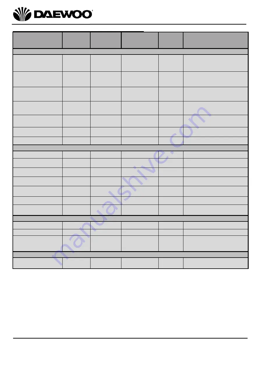 Daewoo SDA2519 User Manual Download Page 16