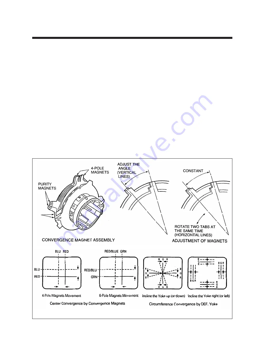 Daewoo TVZ 1341X Service Manual Download Page 9