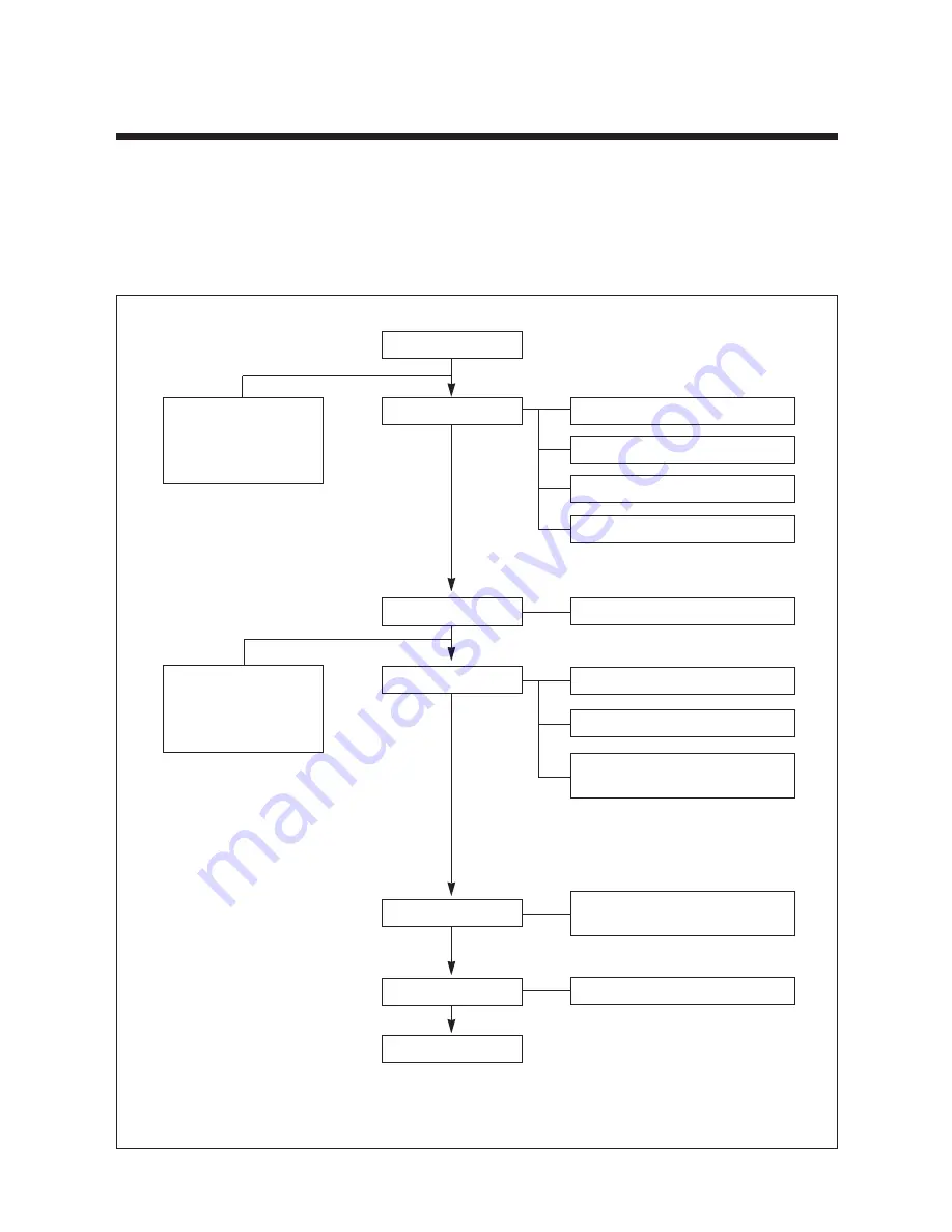 Daewoo TVZ 1341X Service Manual Download Page 24