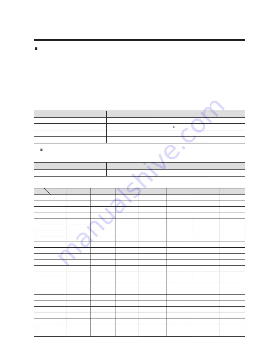 Daewoo TVZ 1341X Service Manual Download Page 64