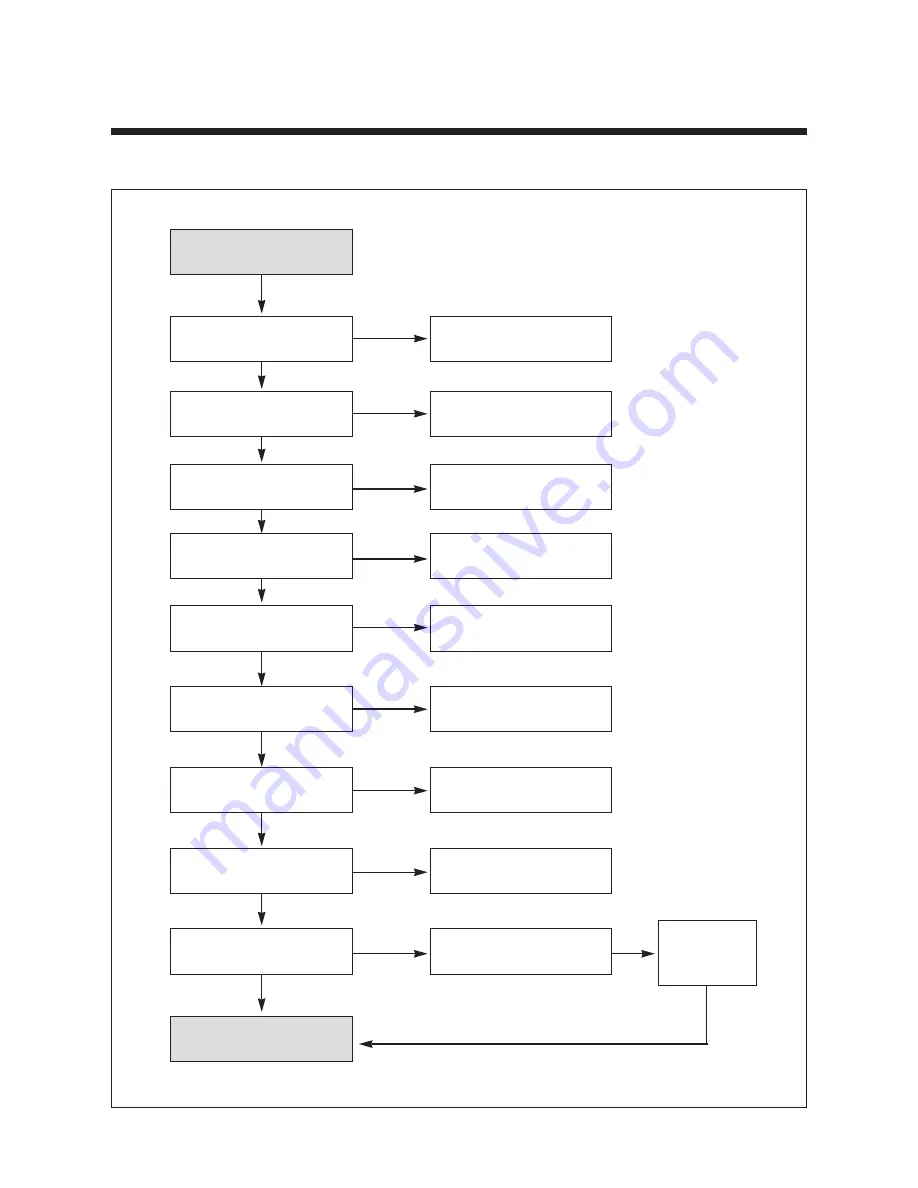 Daewoo TVZ 1341X Service Manual Download Page 95