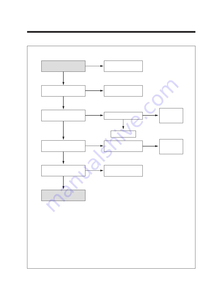 Daewoo TVZ 1341X Service Manual Download Page 96