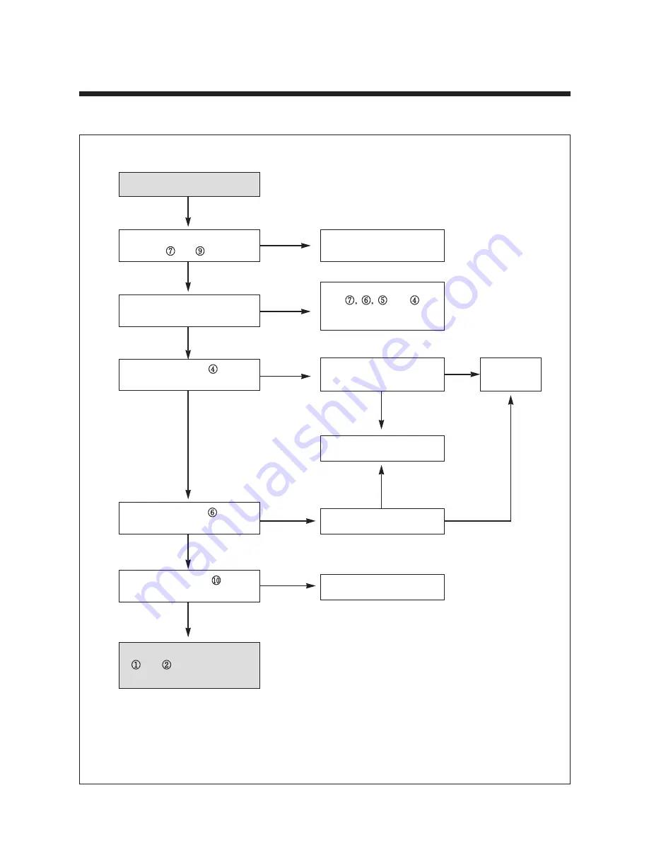 Daewoo TVZ 1341X Service Manual Download Page 103