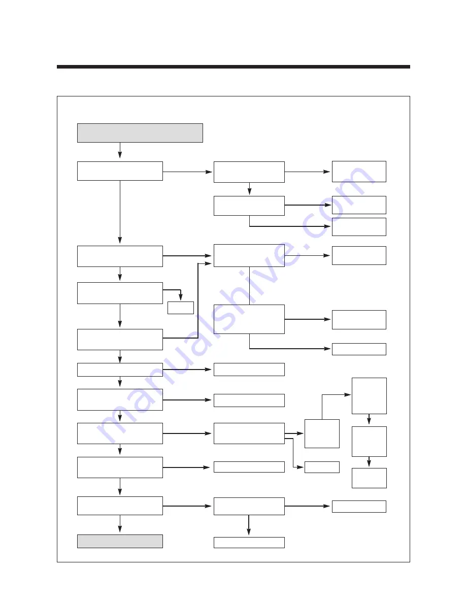 Daewoo TVZ 1341X Service Manual Download Page 106