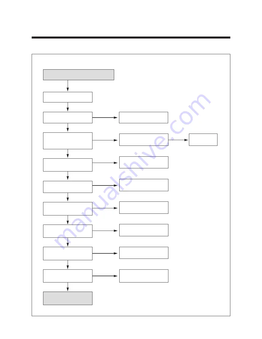 Daewoo TVZ 1341X Service Manual Download Page 107