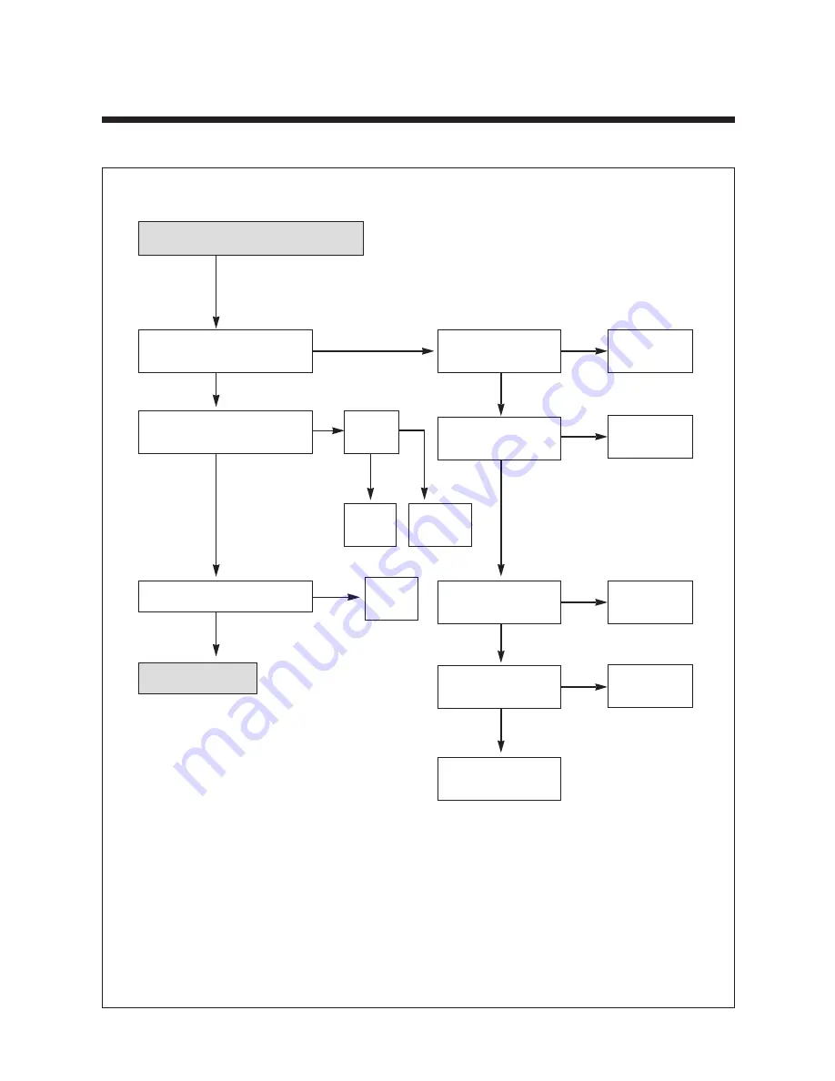 Daewoo TVZ 1341X Service Manual Download Page 110