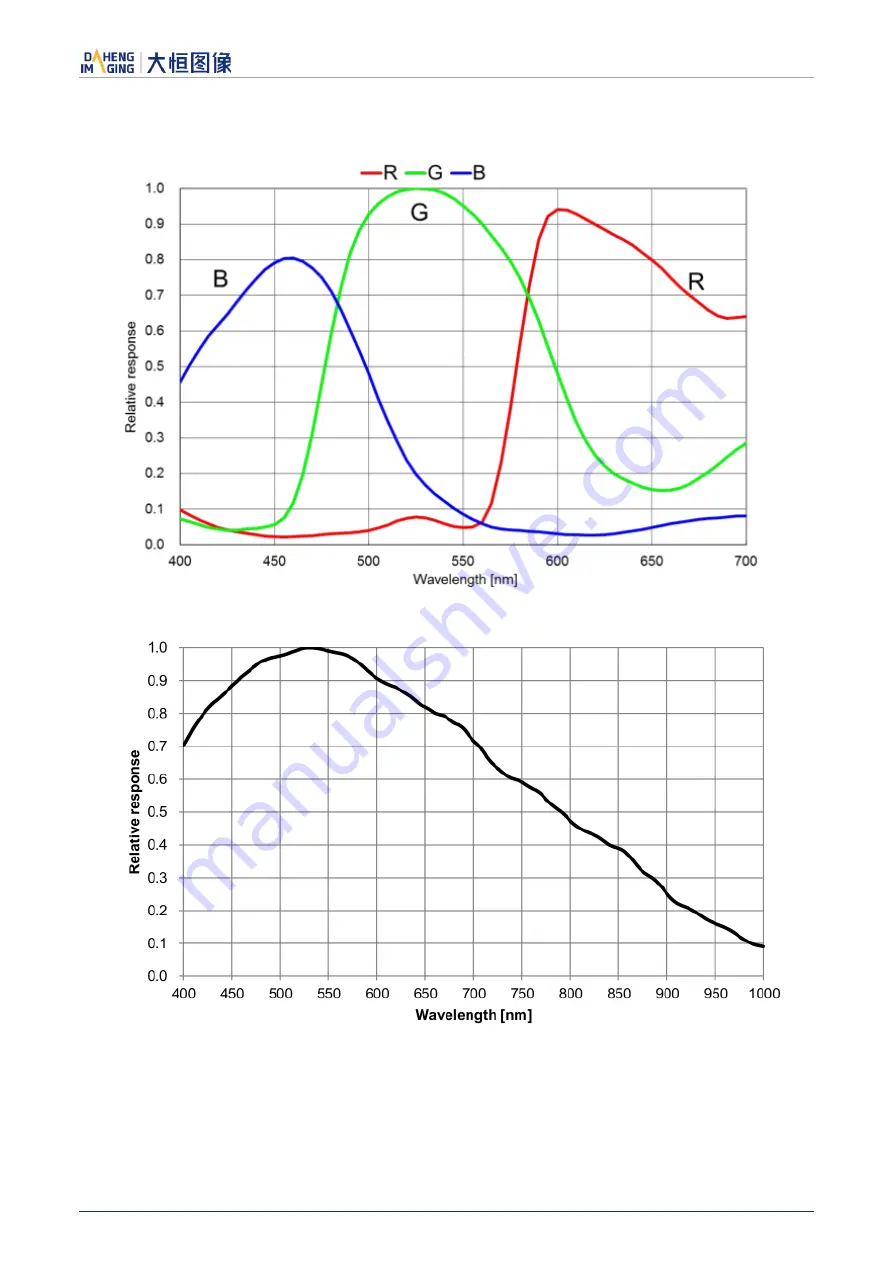 Daheng Imaging MERCURY2 GigE Series User Manual Download Page 51